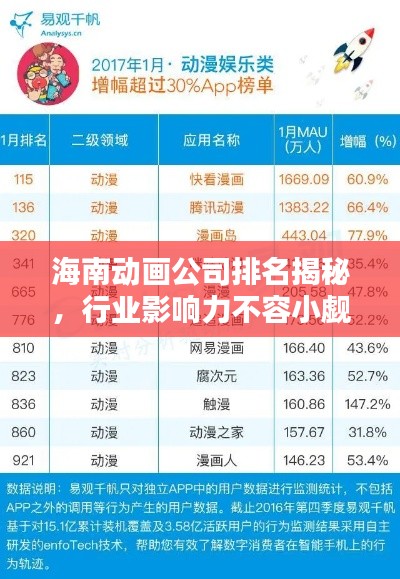 海南动画公司排名揭秘，行业影响力不容小觑
