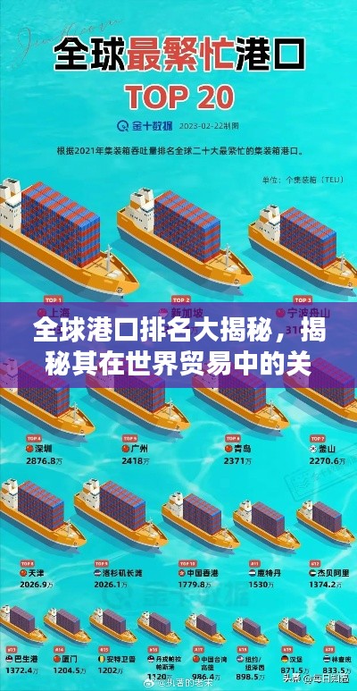 全球港口排名大揭秘，揭秘其在世界贸易中的关键地位
