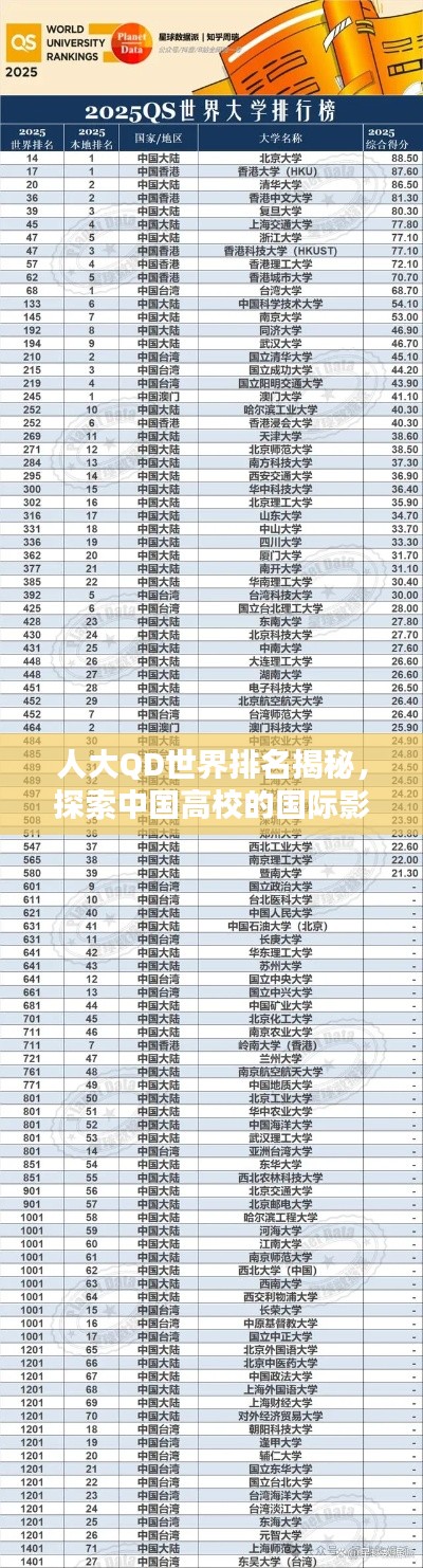 人大QD世界排名揭秘，探索中国高校的国际影响力