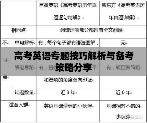高考英语专题技巧解析与备考策略分享