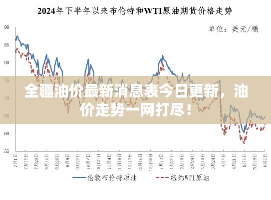 全疆油价最新消息表今日更新，油价走势一网打尽！
