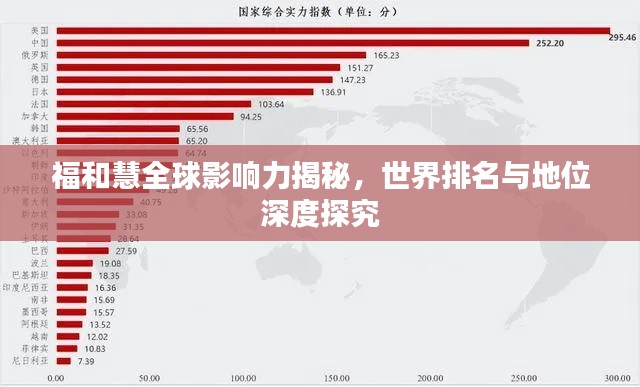 福和慧全球影响力揭秘，世界排名与地位深度探究