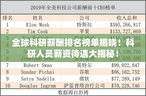 全球科研薪酬排名榜单揭晓！科研人员薪资待遇大揭秘！