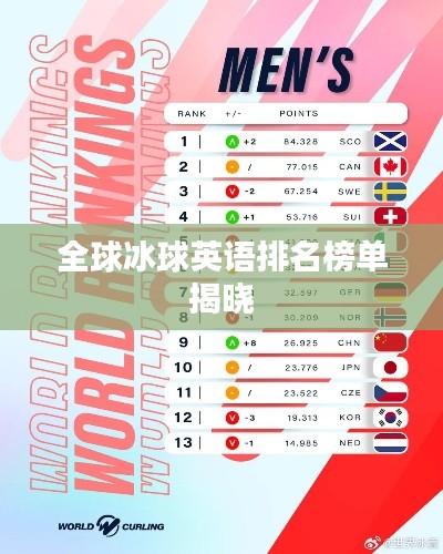 全球冰球英语排名榜单揭晓
