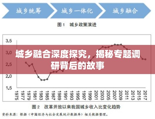 城乡融合深度探究，揭秘专题调研背后的故事