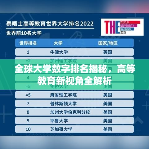 全球大学数字排名揭秘，高等教育新视角全解析